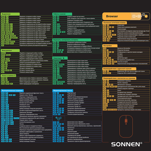 Коврик для мыши и клавиатуры с полезными комбинациями большой SONNEN «HOT KEYS»800×400х3 мм513961