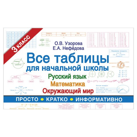 превью Все таблицы для 3 класса. Русский язык. Математика. Окружающий мир, Узорова О. В. 