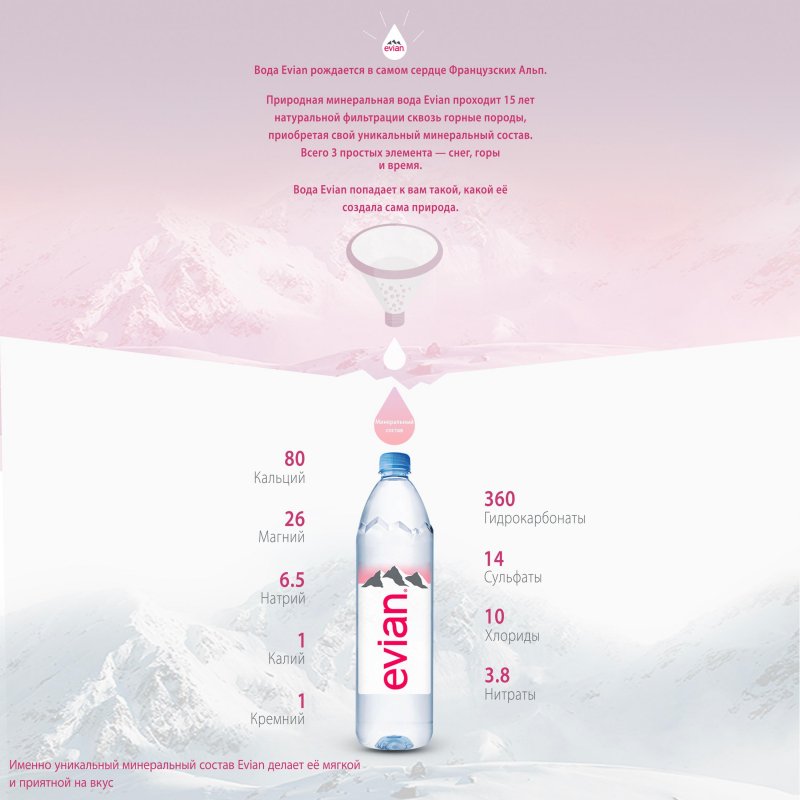 Вода минеральная Evian негазированная 1.5 л (6 штук в упаковке)