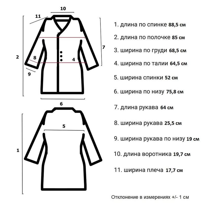 Белый халат или формулы план