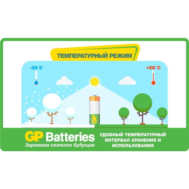 Элементы питания Аккумулятор GP 650mAh AAA/LR03 NiMh (2 шт/бл)
