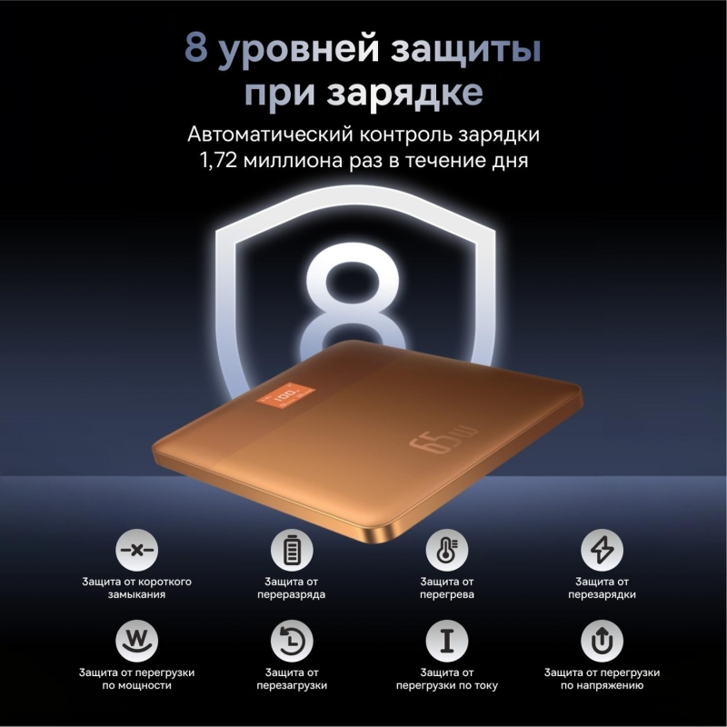 Внешний аккумулятор Baseus Blade2 DGT 12KmAh65W+каб OGWT BAS-P1006380173300