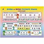 Плакат Издательство Учитель Буквы и звуки русского языка (297×210 мм)