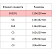 превью Конверт Выбор есть (Attache Economy) Е65 (110x220 мм) белый стрип с окном справа внизу (1000штук в упаковке)