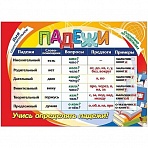 Плакат Издательство Учитель по русскому языку Падежи (297×210 мм)