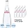 Вода минеральная Evian столовая негазированная пластиковая бутылка 0.33 л