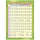 Плакат Издательство Учитель по математике Таблица умножения и деления (210×297 мм)