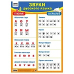Плакат обучающий ТРИ СОВЫ «Звуки русского языка», 440×600мм