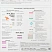 превью Карта Москвы и Московской области территориально-административная 1:280 000 настенная 143x102 см с ламинацией